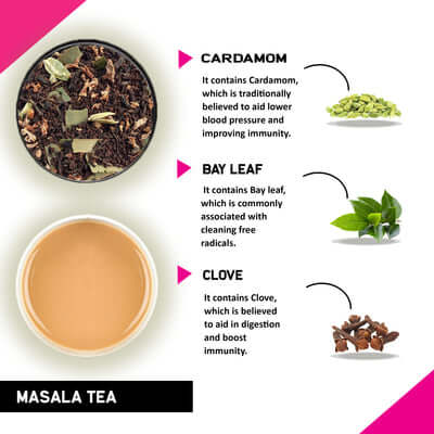 Teacurry Masala Chai Tea Ingredient