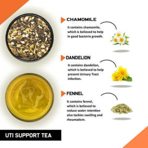 Uti Support tea ingredient image
