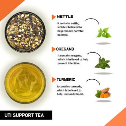 Ingredient image of UTI Support tea