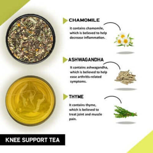 Teacurry Knee Support Tea Ingredients
