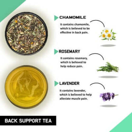 Ingredient image of Back Support tea