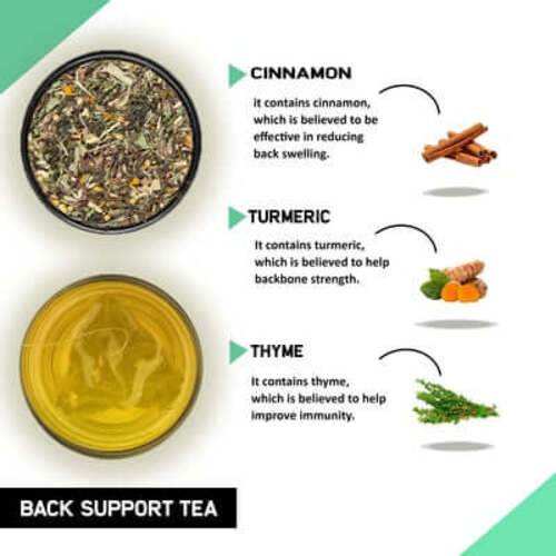 Ingredient image of Back Support tea