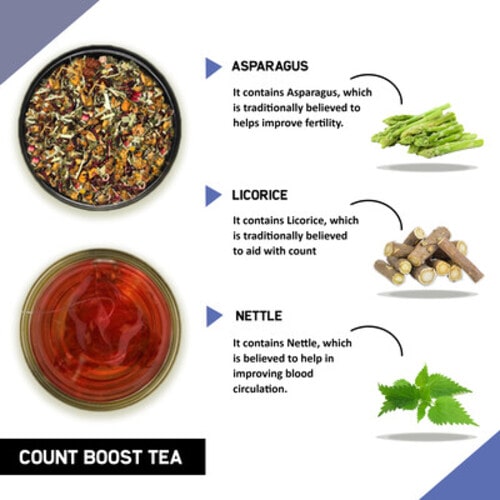 Benefits of Teacurry Count Boost Tea For Men