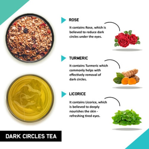 Ingredient image of dark circles tea