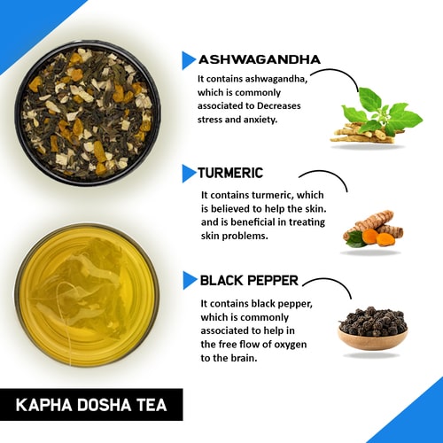 Teacurry Kapha Dosha Tea - Ingridents