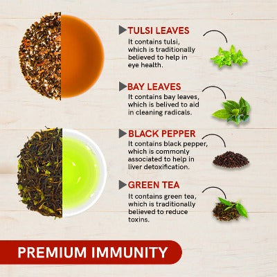 Benefits of Immunity Gift Box