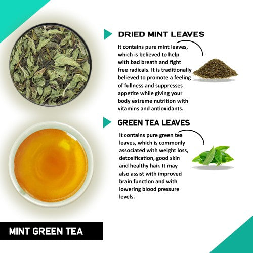 Teacurry Benefits of Mint Green tea