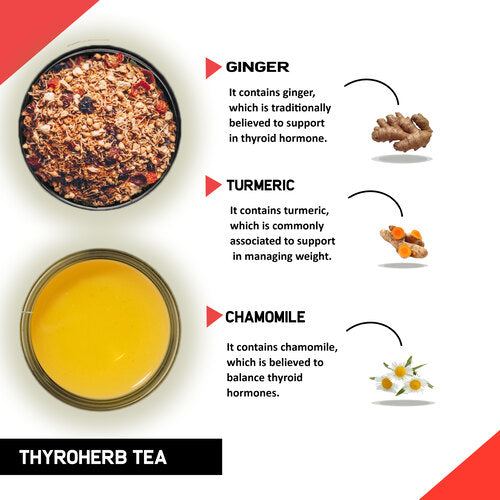 Benefits of Thyro Herb Tea - thyroid support tea