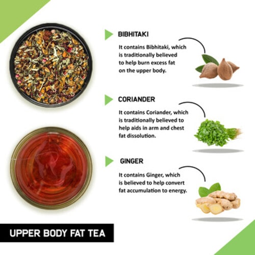 Teacurry Upper Body Fat Burn Tea Ingredients and their Benefits - best way to lose upper body weight