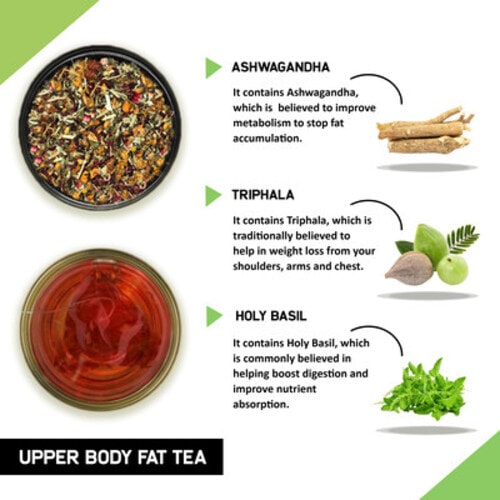 Ingredient of upper body fat tea